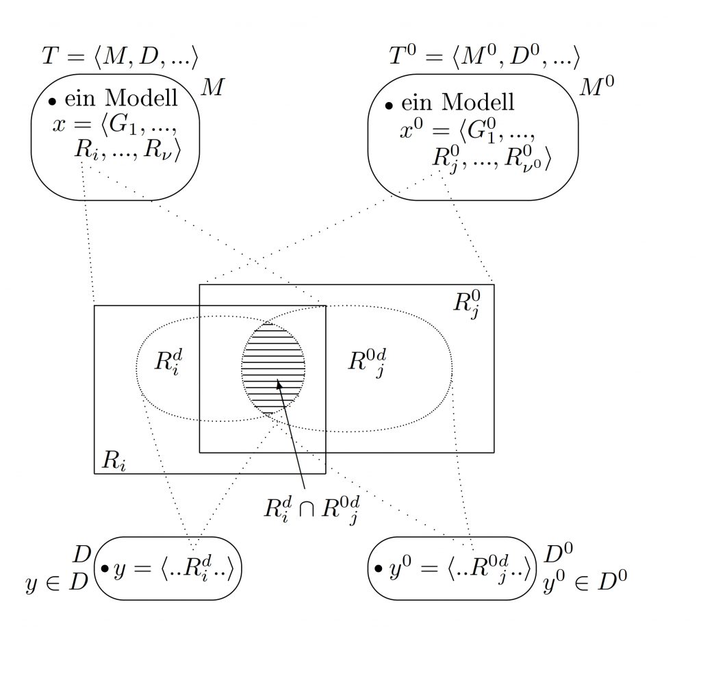 Abschnitt 15 Theorienvergleich Wissenschaftstheorie